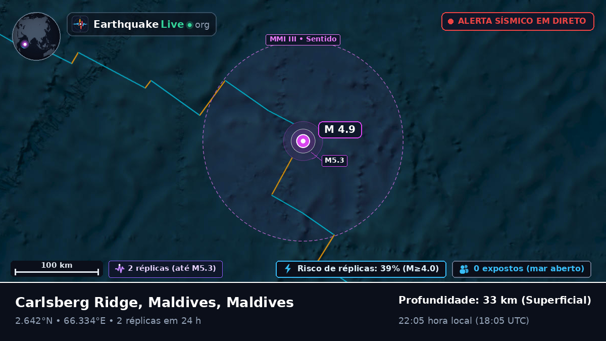 Oceano Índico (Maldives)