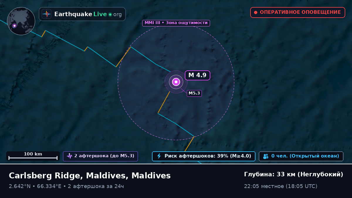 Индийский океан (Maldives)