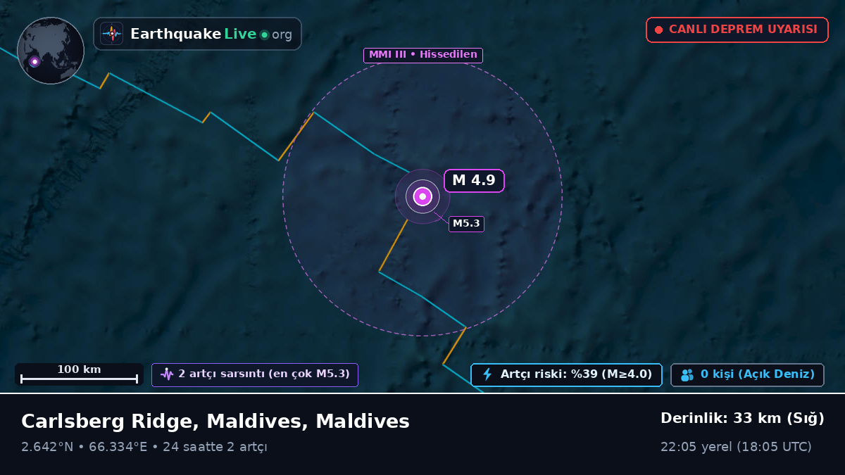 Hint Okyanusu (Maldives)