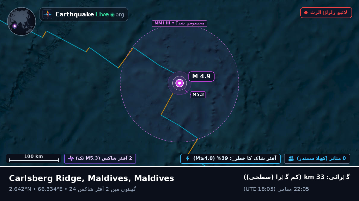 بحر ہند (Maldives)