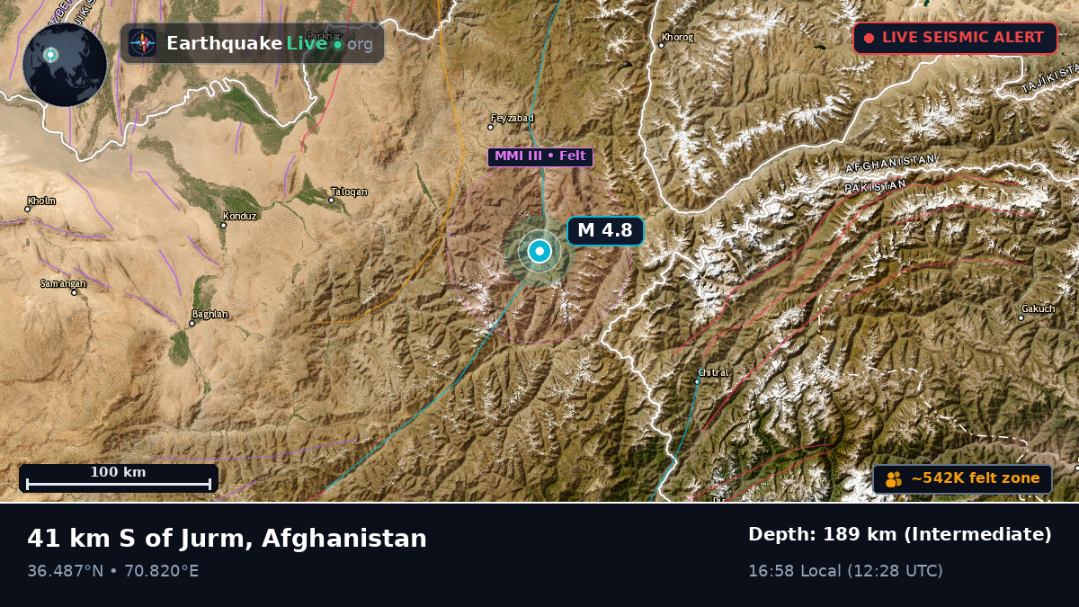 Badakhshan, Afghanistan