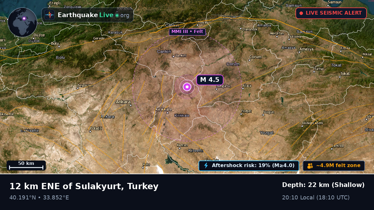Ankara, Turkey