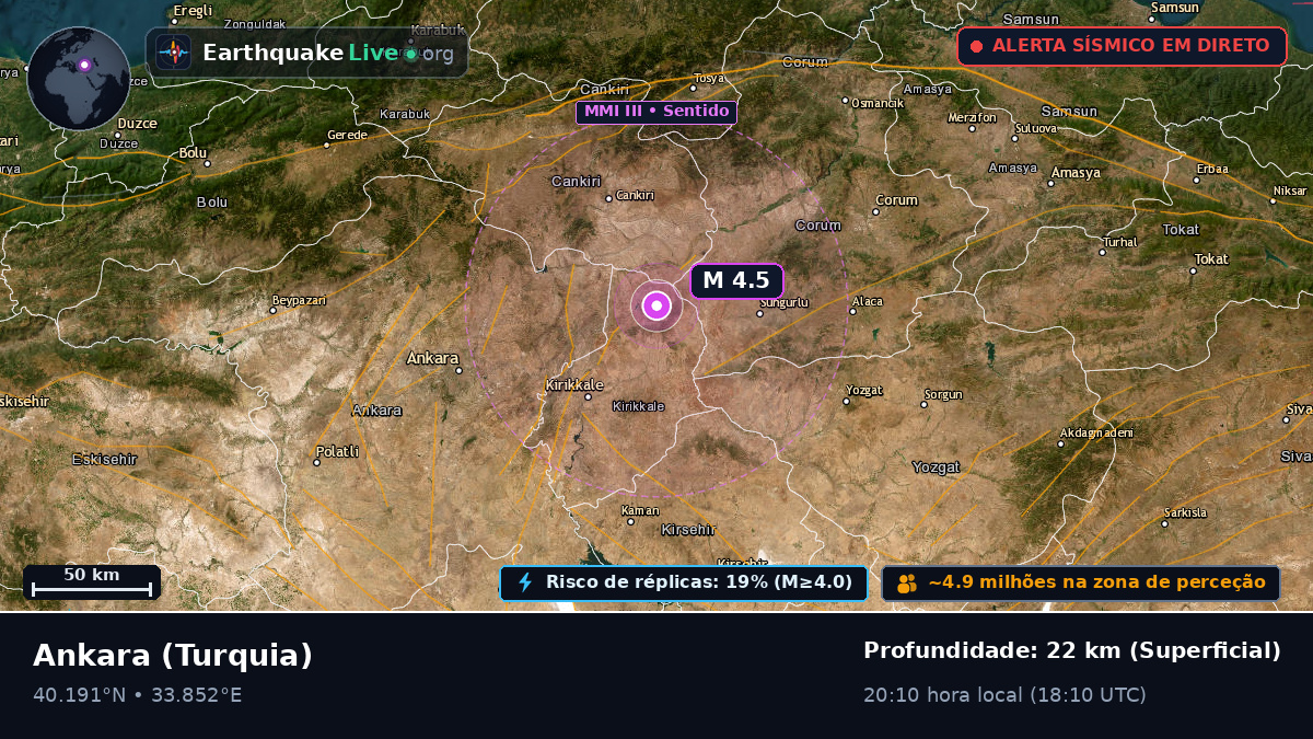 Ankara, Turquia