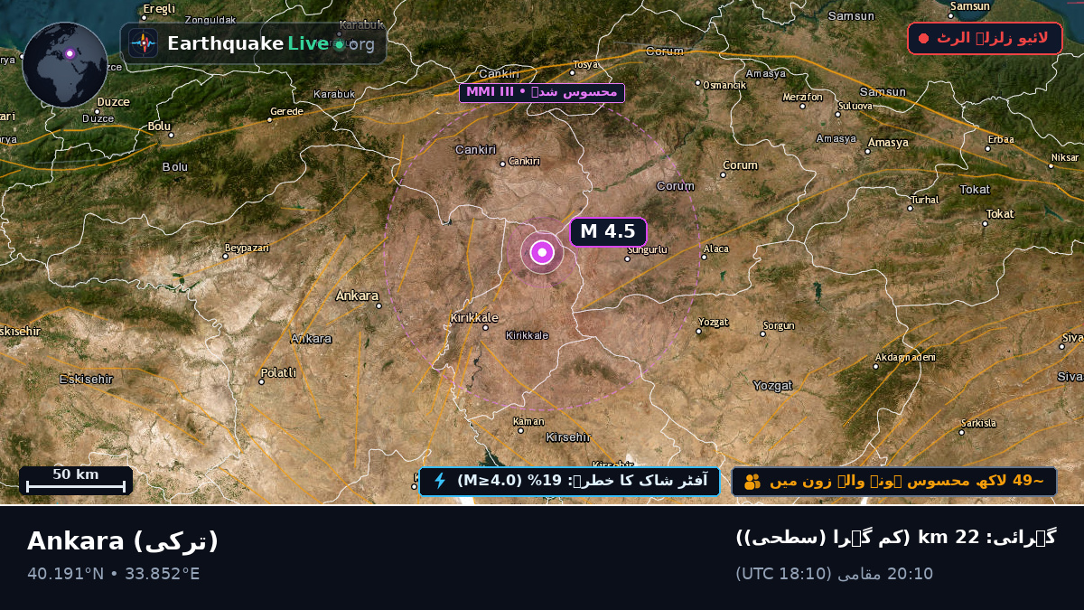 Ankara, ترکی