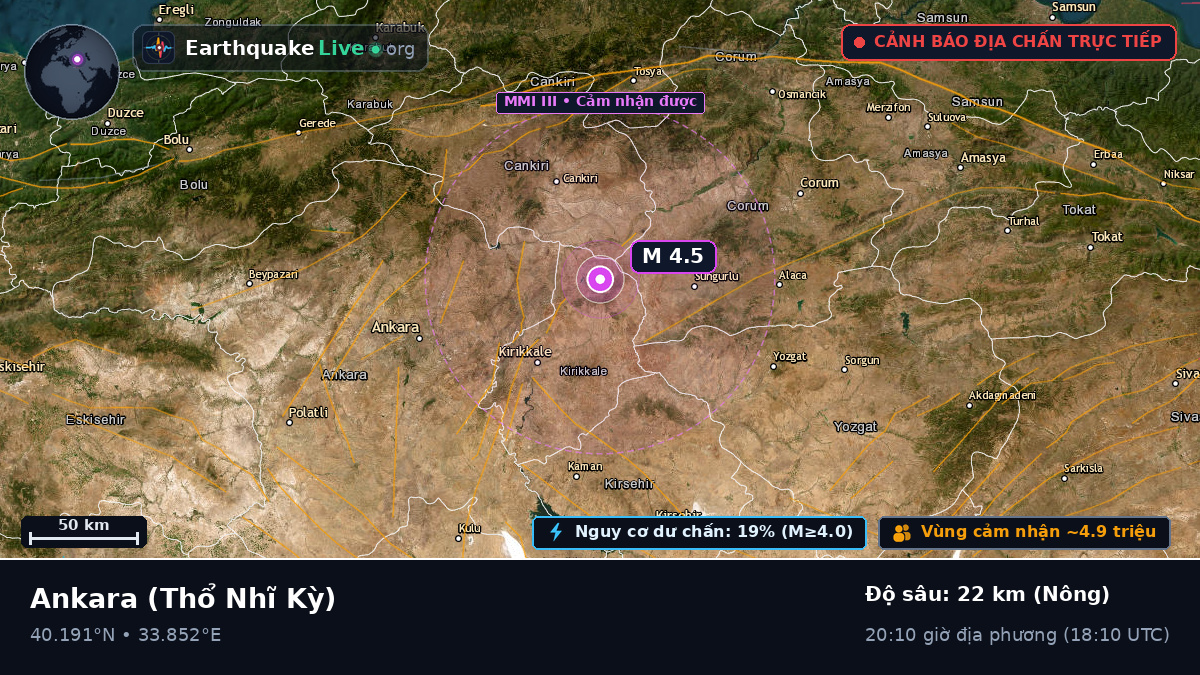 Ankara, Thổ Nhĩ Kỳ