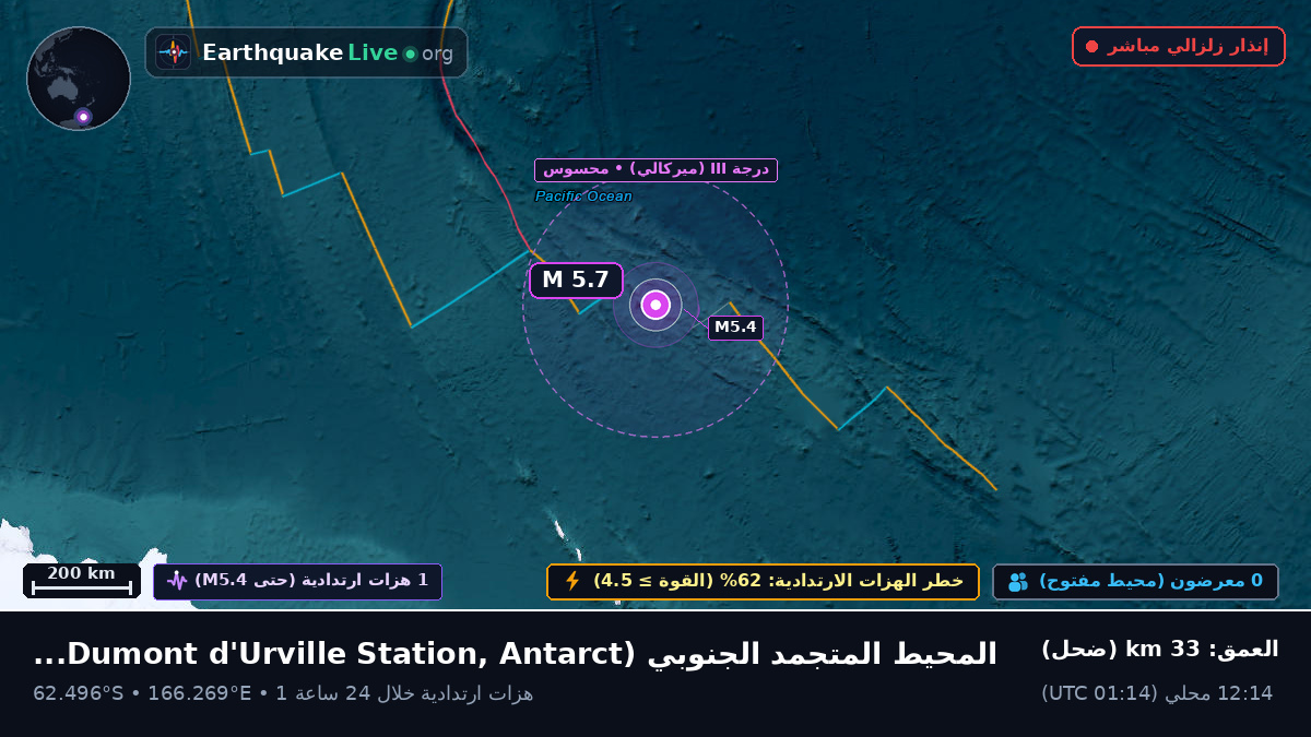 المحيط المتجمد الجنوبي (Antarctica)