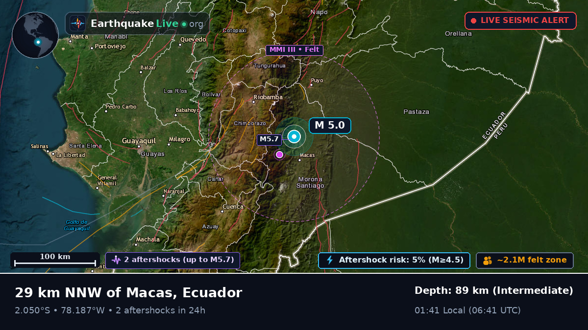 Macas, Morona Santiago, Ecuador