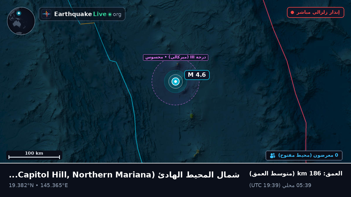شمال المحيط الهادئ (Northern Mariana Islands)