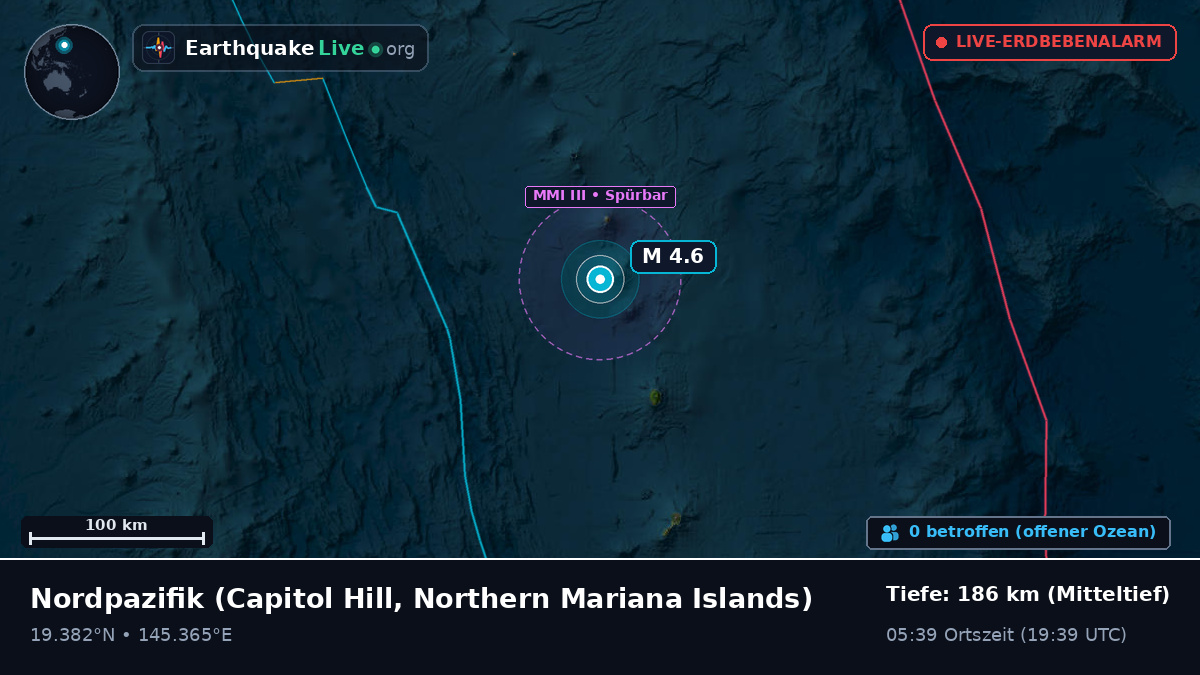 Nordpazifik (Northern Mariana Islands)