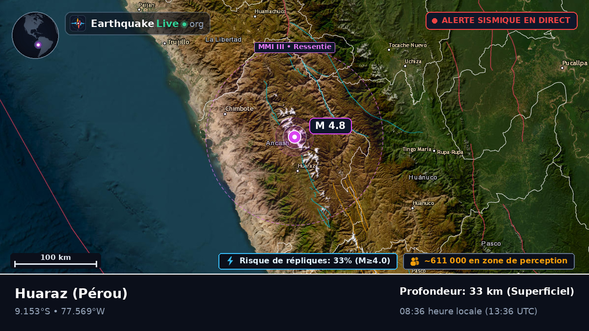 Ancash, Pérou