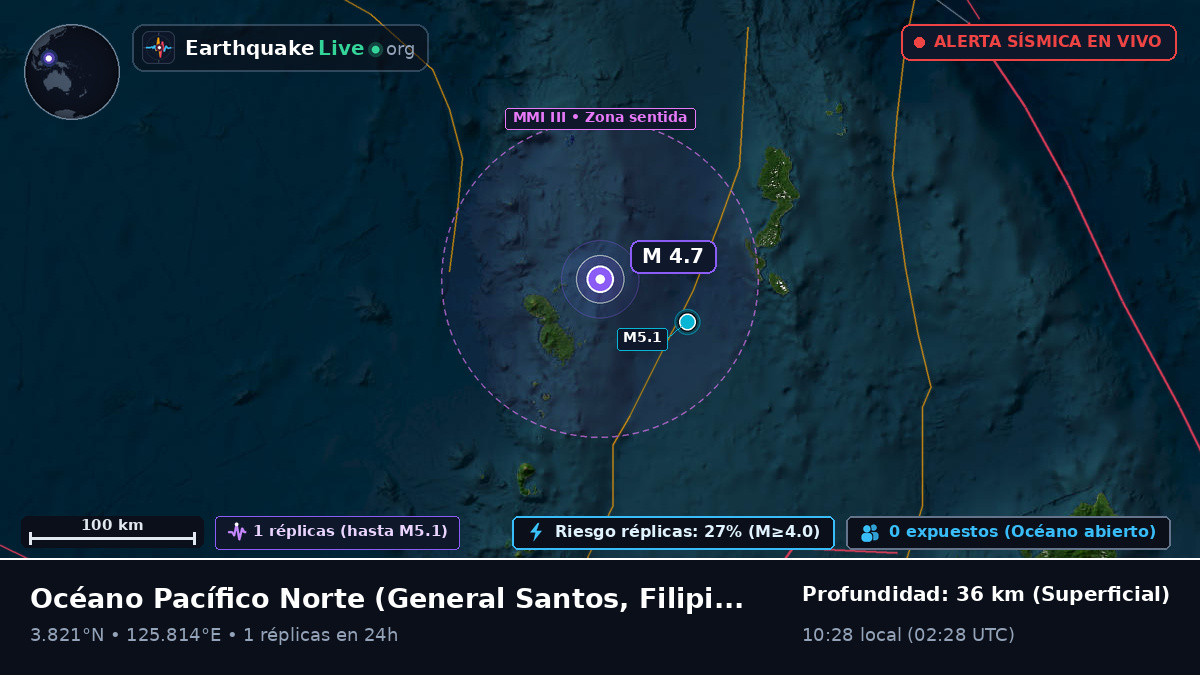 Océano Pacífico Norte (Filipinas)