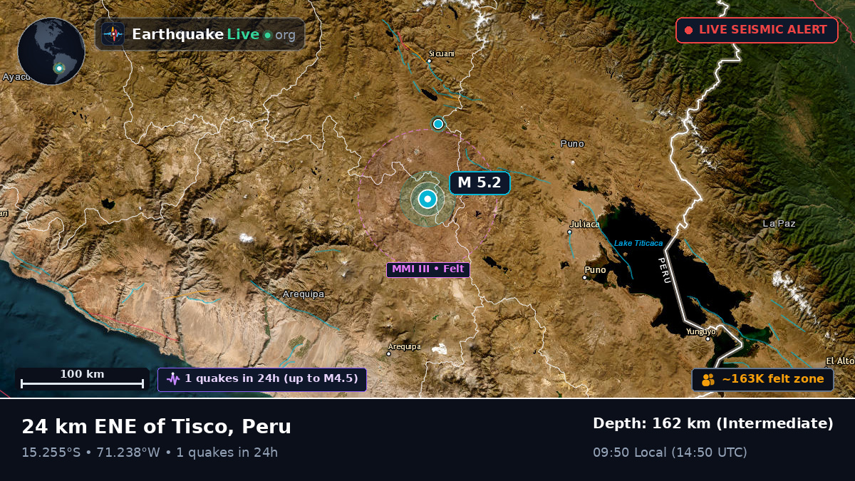 Arequipa, Peru