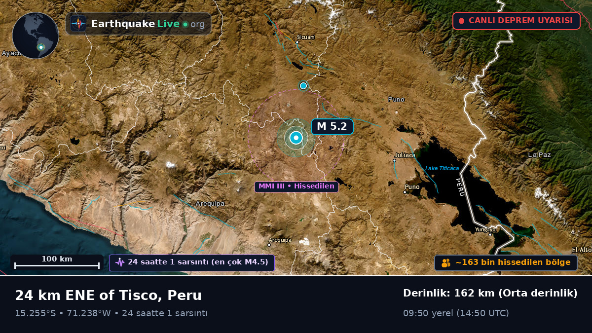 Arequipa, Peru