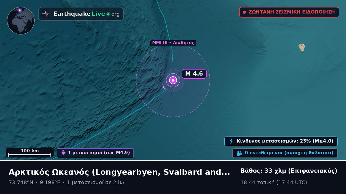 Αρκτικός Ωκεανός (Svalbard and Jan Mayen Islands)