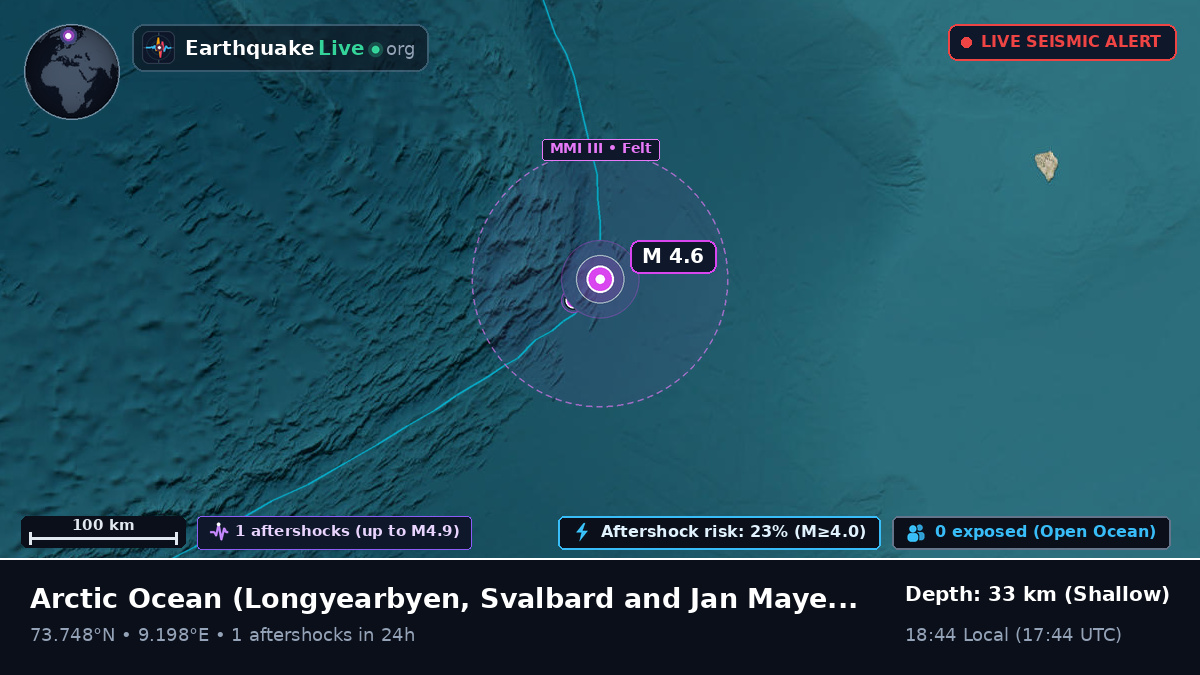 Arctic Ocean (Svalbard and Jan Mayen Islands)