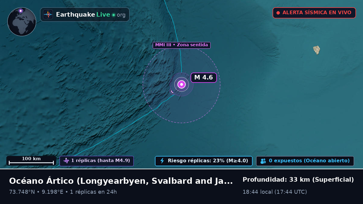 Océano Ártico (Svalbard and Jan Mayen Islands)
