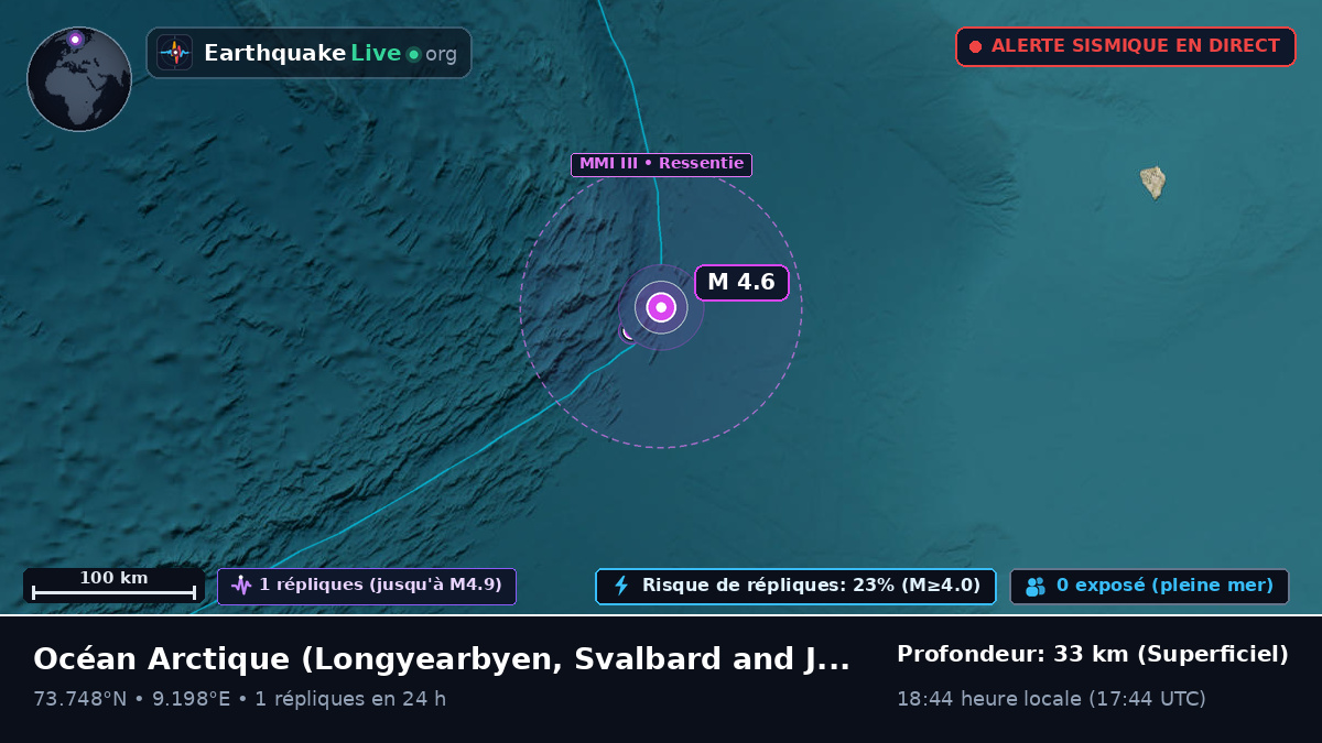 Océan Arctique (Svalbard and Jan Mayen Islands)