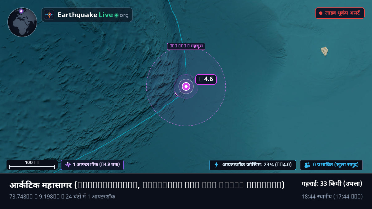 आर्कटिक महासागर (Svalbard and Jan Mayen Islands)