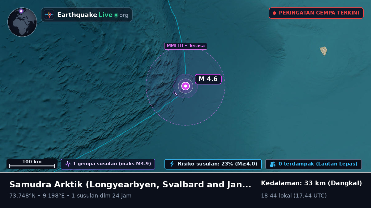Samudra Arktik (Svalbard and Jan Mayen Islands)