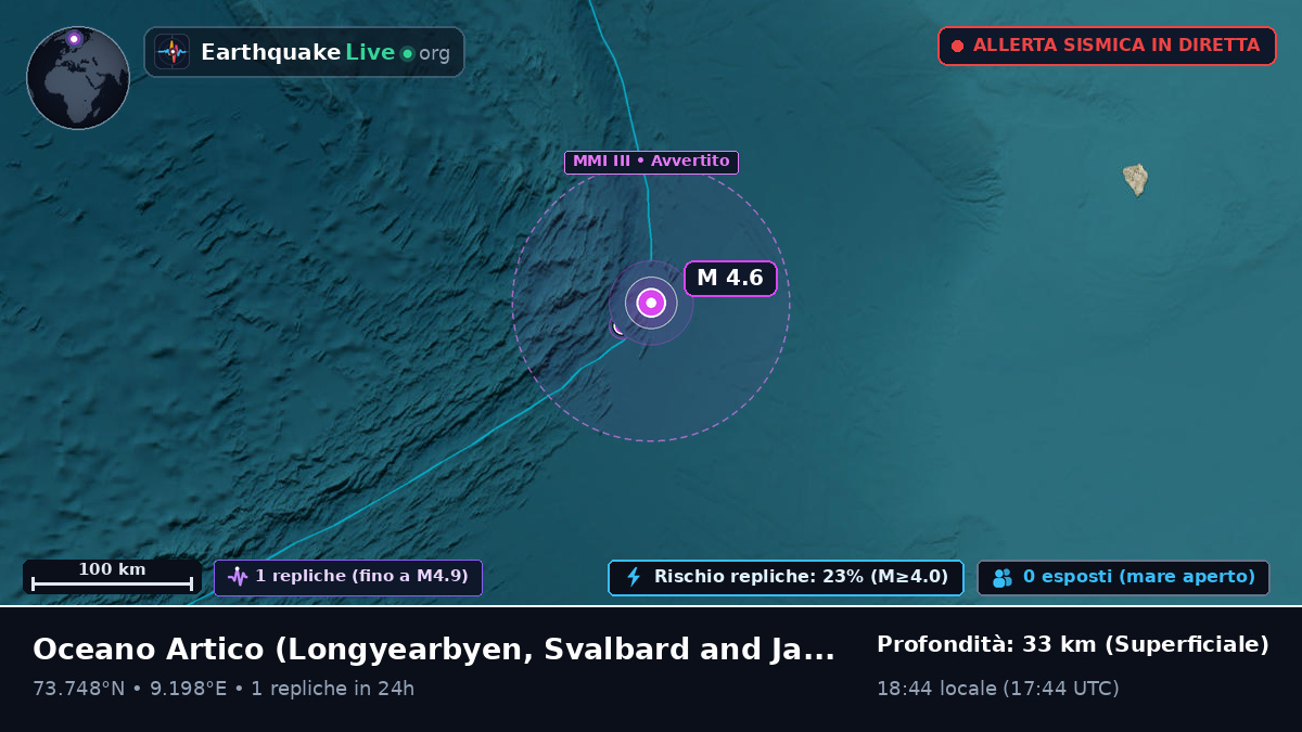 Oceano Artico (Svalbard and Jan Mayen Islands)