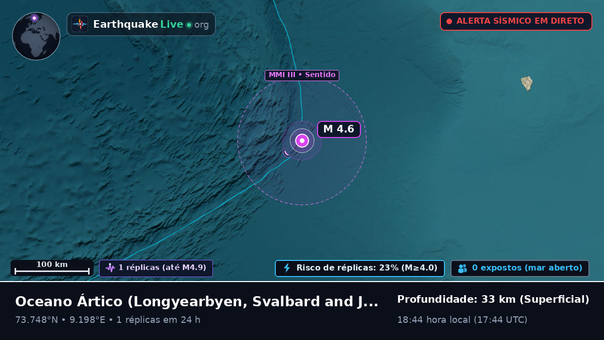 Oceano Ártico (Svalbard and Jan Mayen Islands)