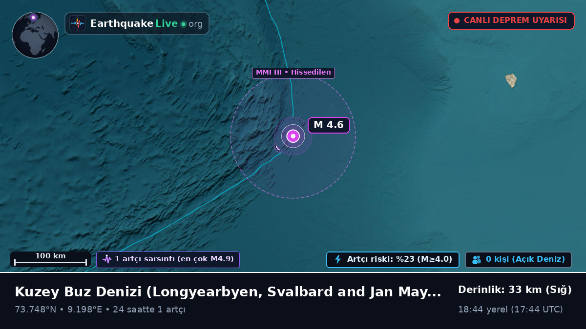 Kuzey Buz Denizi (Svalbard and Jan Mayen Islands)