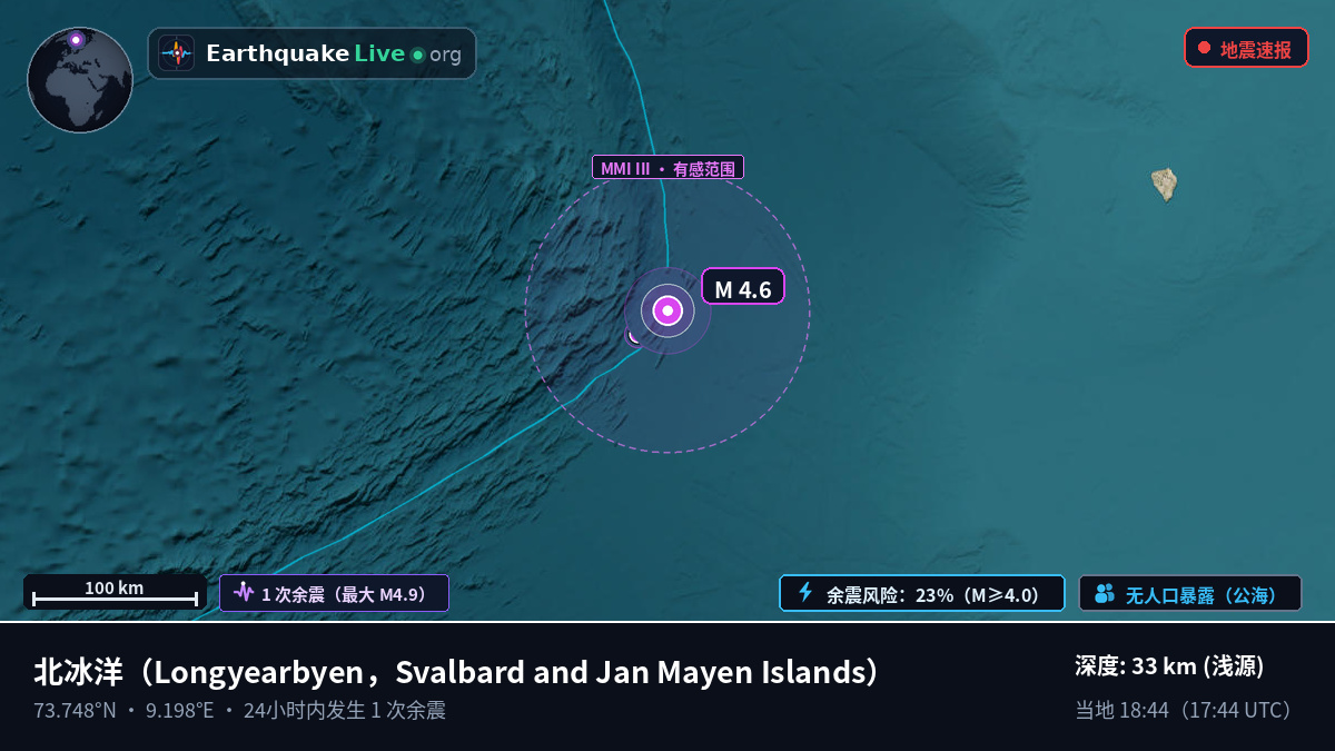 北冰洋 (Svalbard and Jan Mayen Islands)