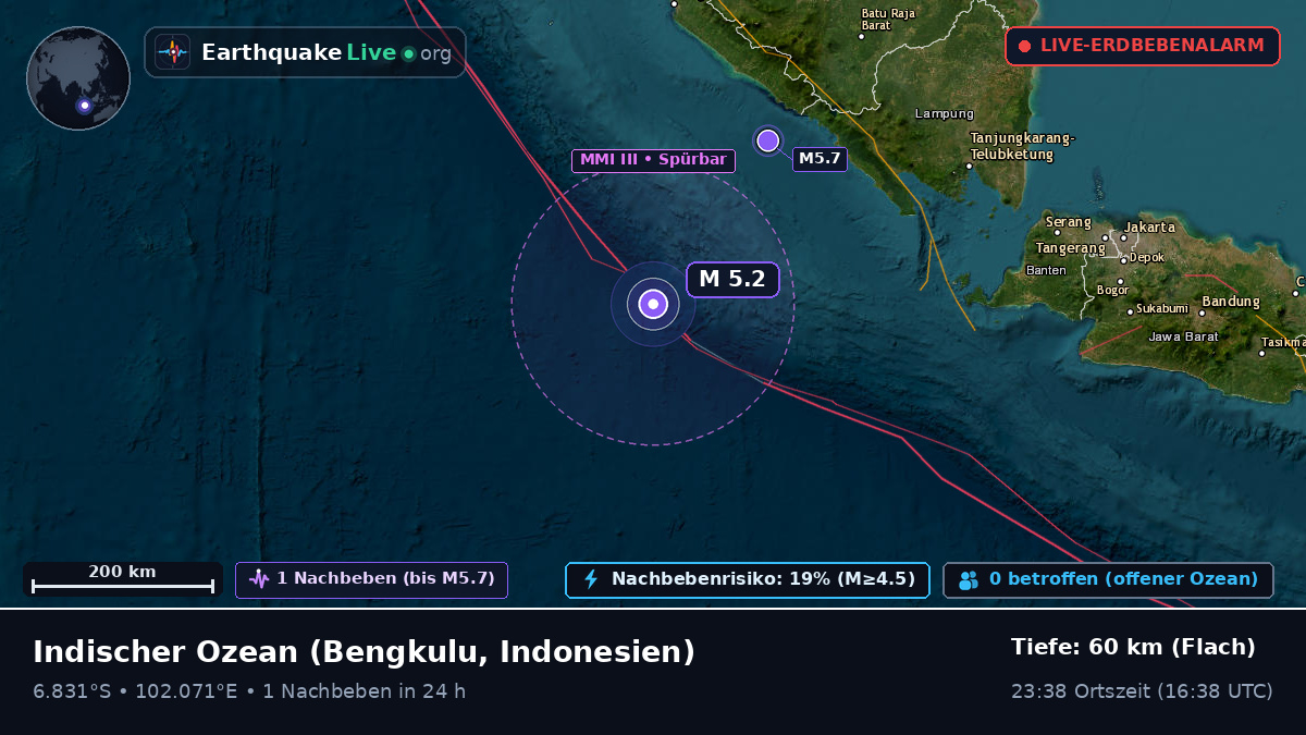 Indischer Ozean (Indonesien)