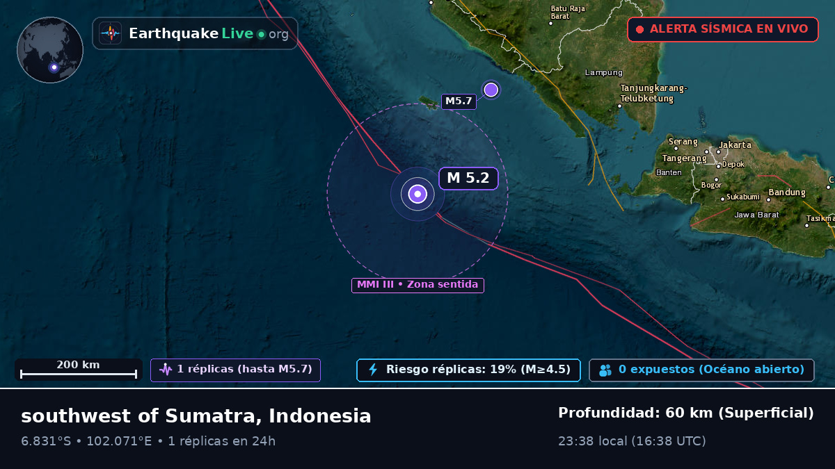 Océano Índico (Indonesia)