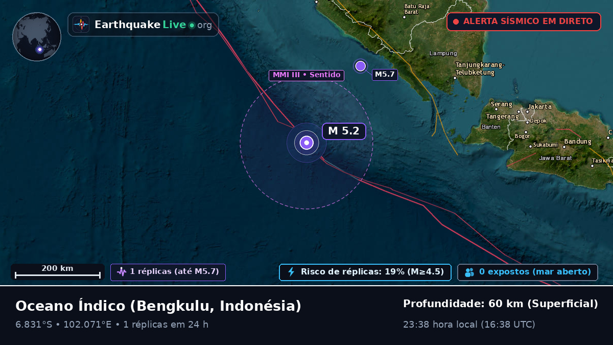 Oceano Índico (Indonésia)