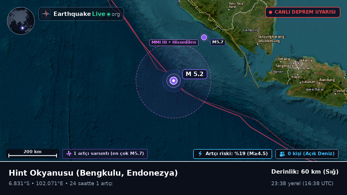 Hint Okyanusu (Endonezya)
