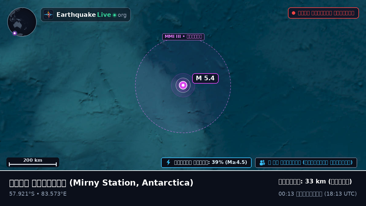 ভারত মহাসাগর (Antarctica)