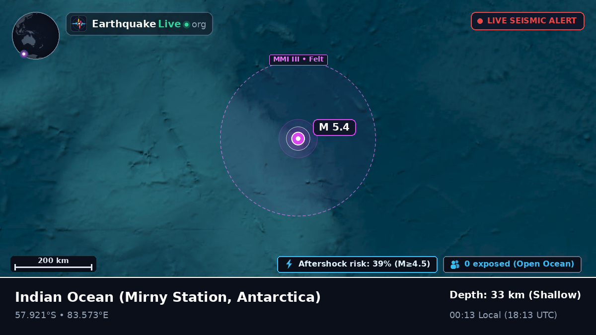 Indian Ocean (Antarctica)
