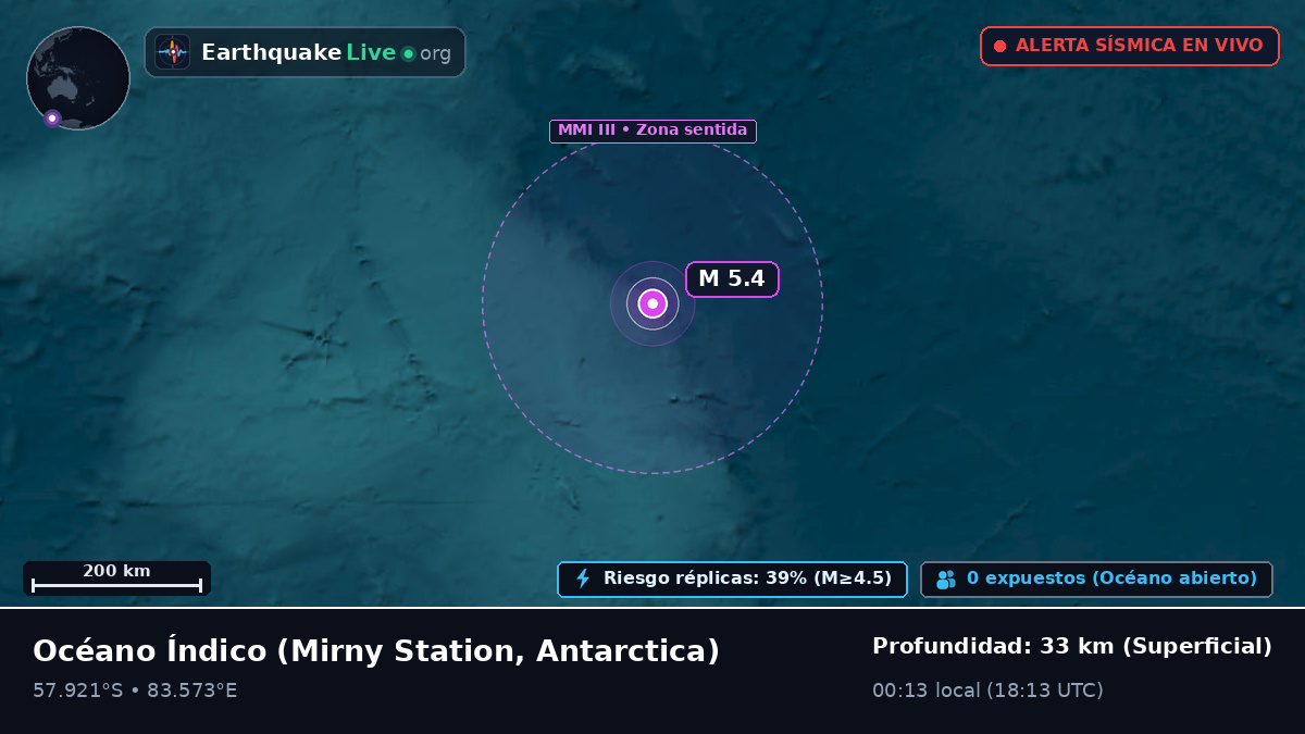 Océano Índico (Antarctica)