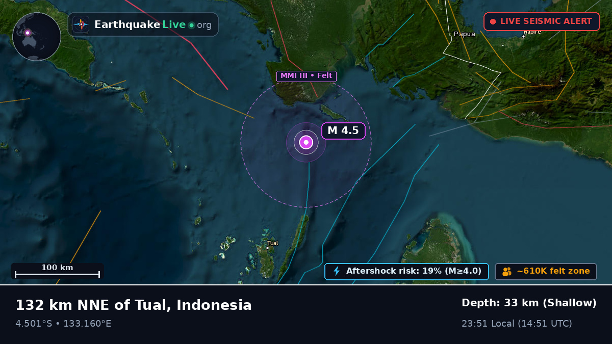 Indian Ocean (Indonesia)