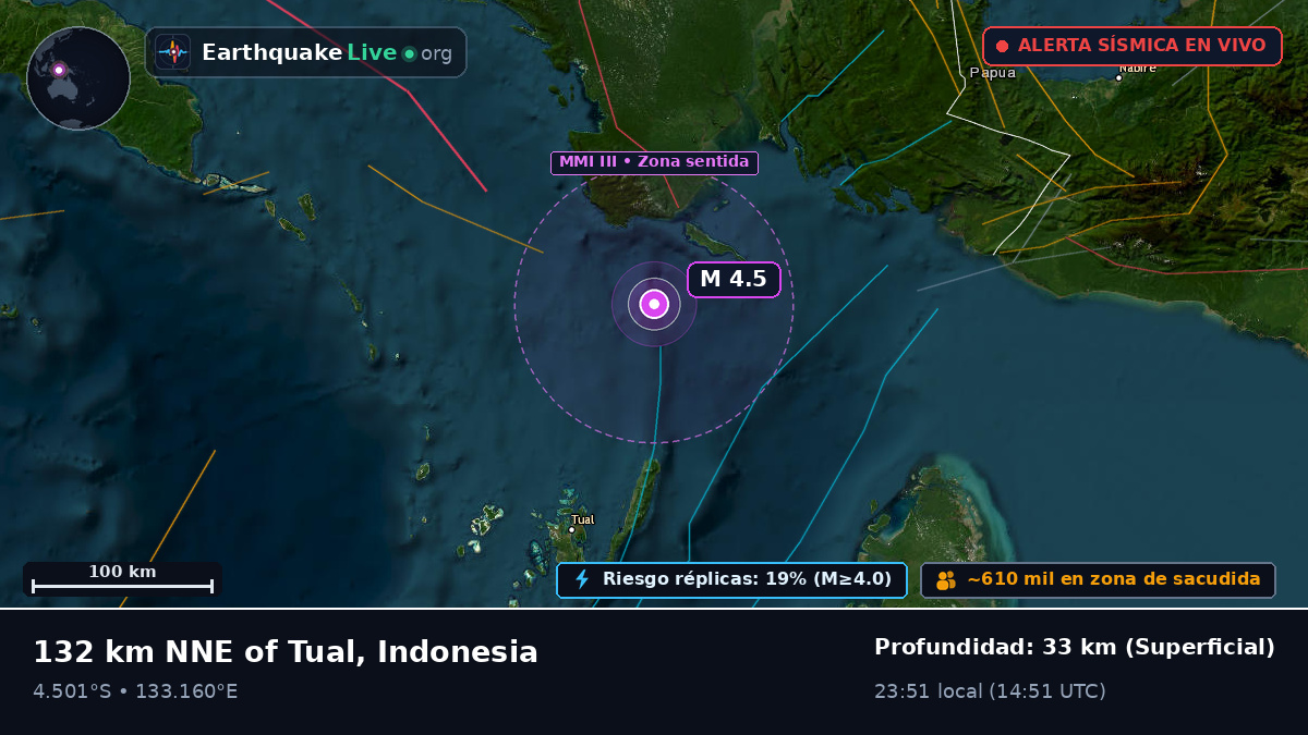 Océano Índico (Indonesia)