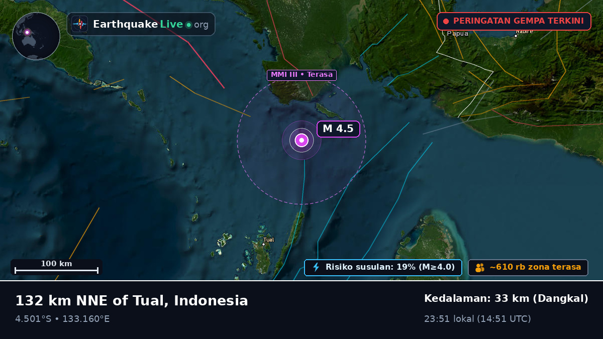 Samudra Hindia (Indonesia)