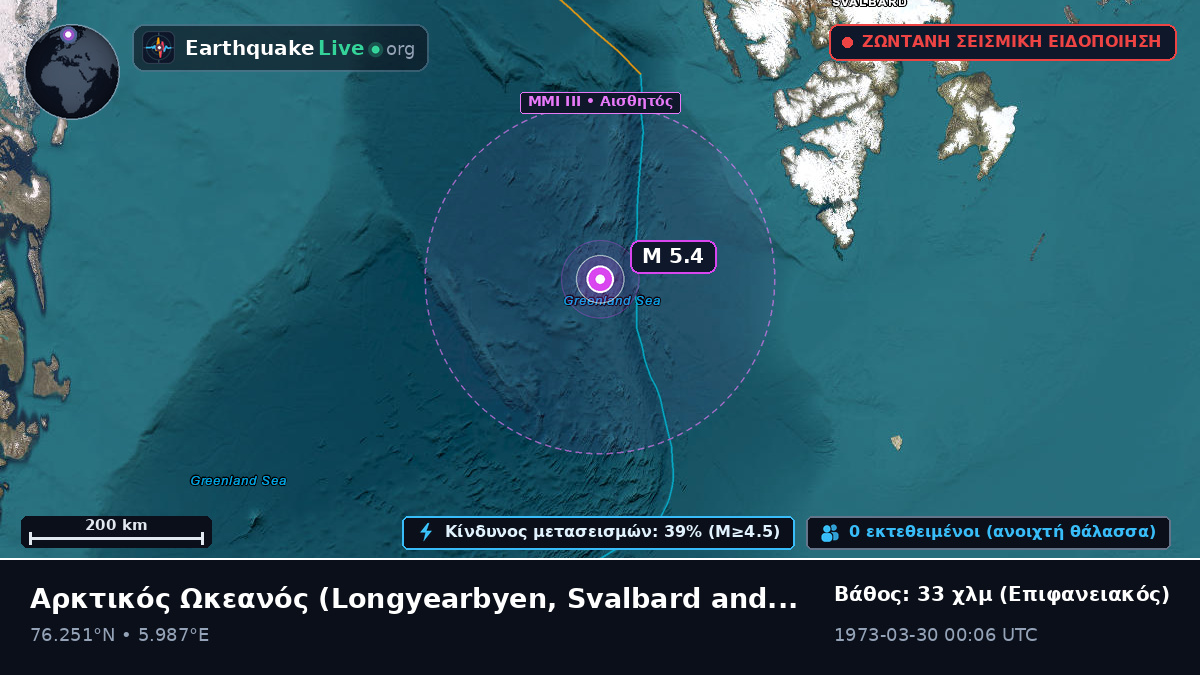 Αρκτικός Ωκεανός (Svalbard and Jan Mayen Islands)