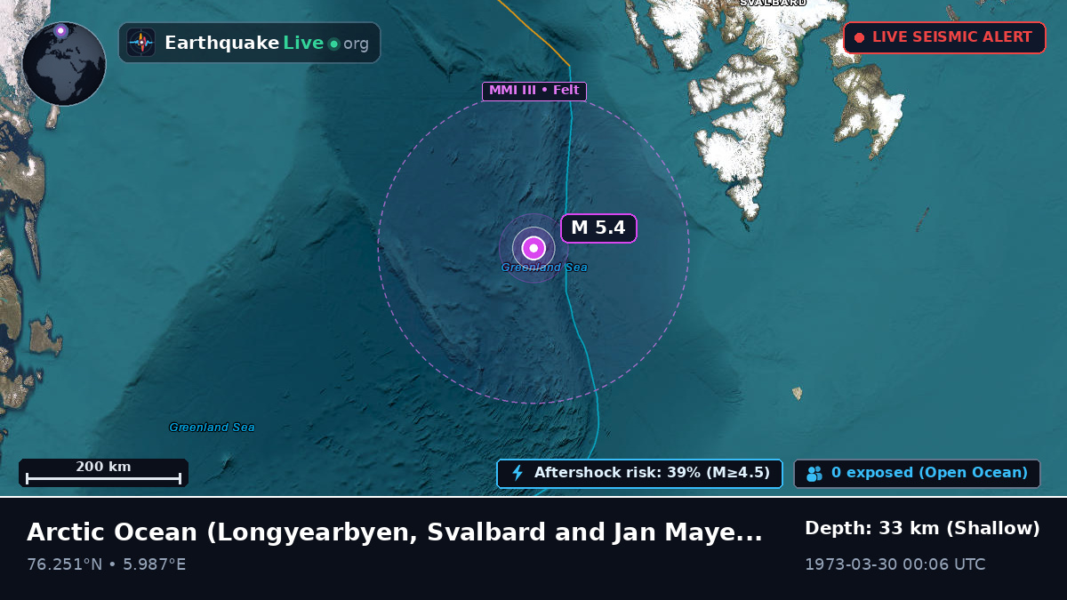 Arctic Ocean (Svalbard and Jan Mayen Islands)