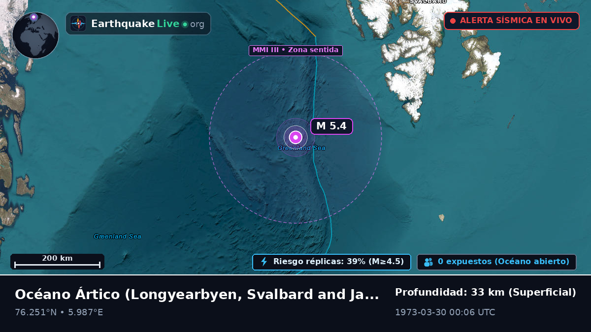 Océano Ártico (Svalbard and Jan Mayen Islands)