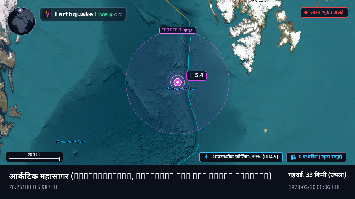 आर्कटिक महासागर (Svalbard and Jan Mayen Islands)