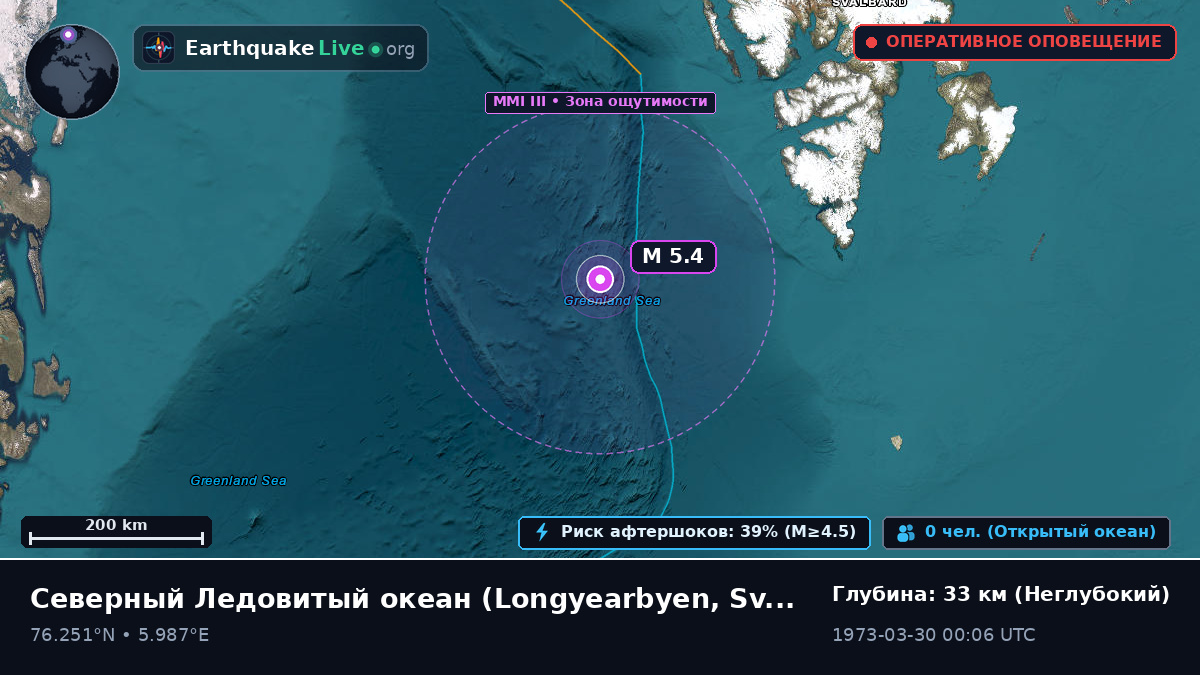 Северный Ледовитый океан (Svalbard and Jan Mayen Islands)