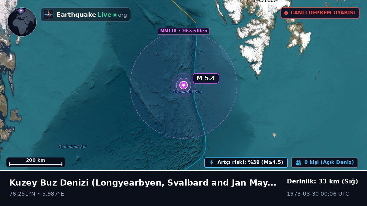 Kuzey Buz Denizi (Svalbard and Jan Mayen Islands)