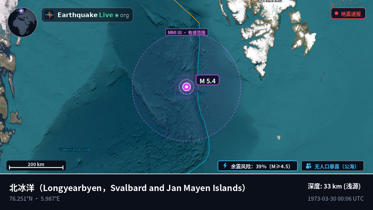 北冰洋 (Svalbard and Jan Mayen Islands)