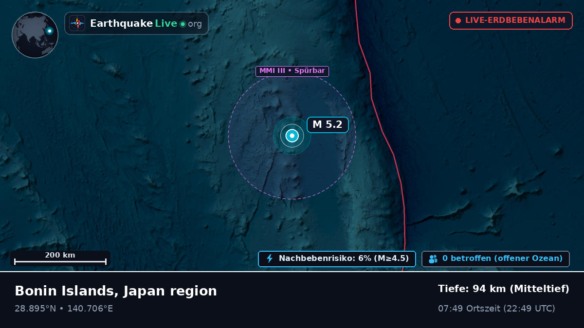 Nordpazifik (Japan)