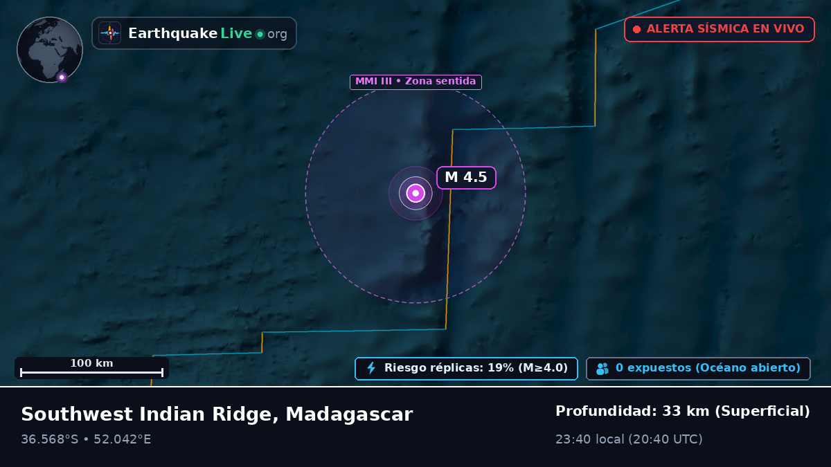 Océano Índico (Madagascar)