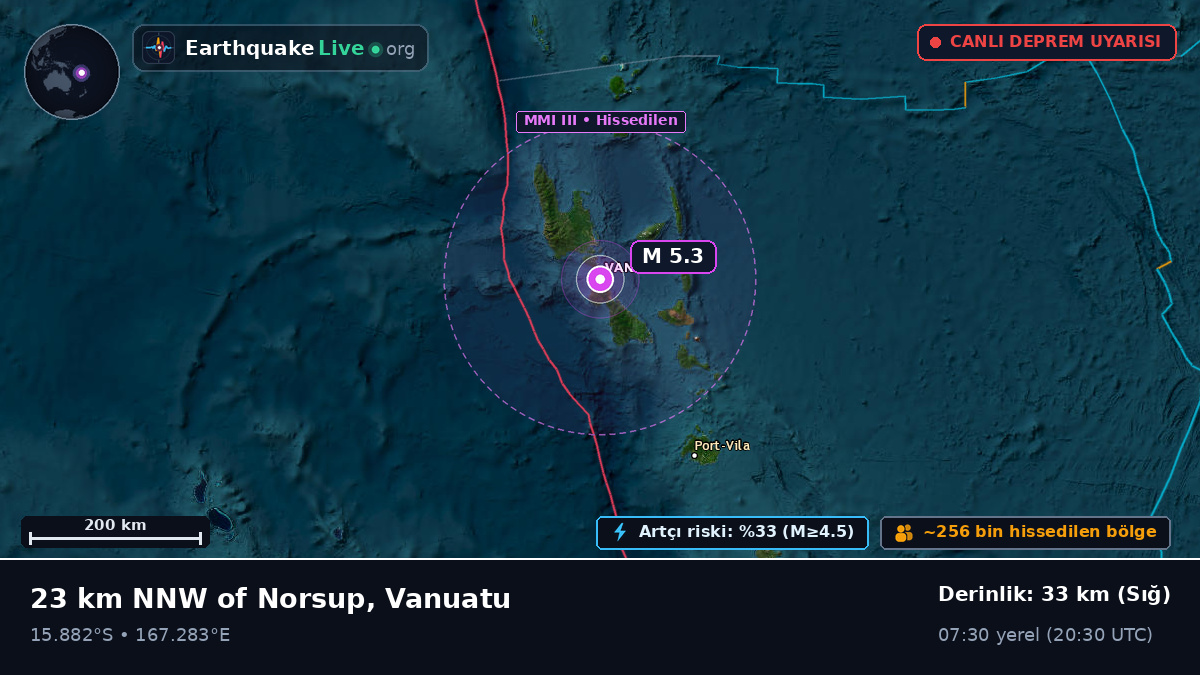Shefa, Vanuatu