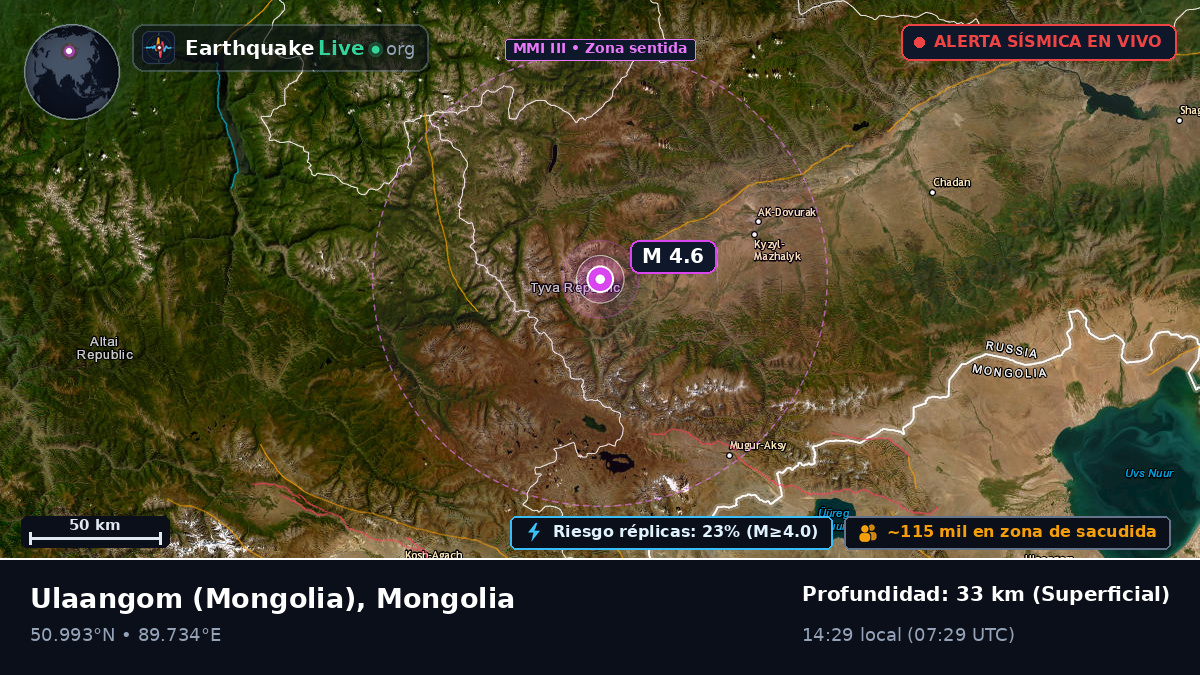 Uvs, Mongolia