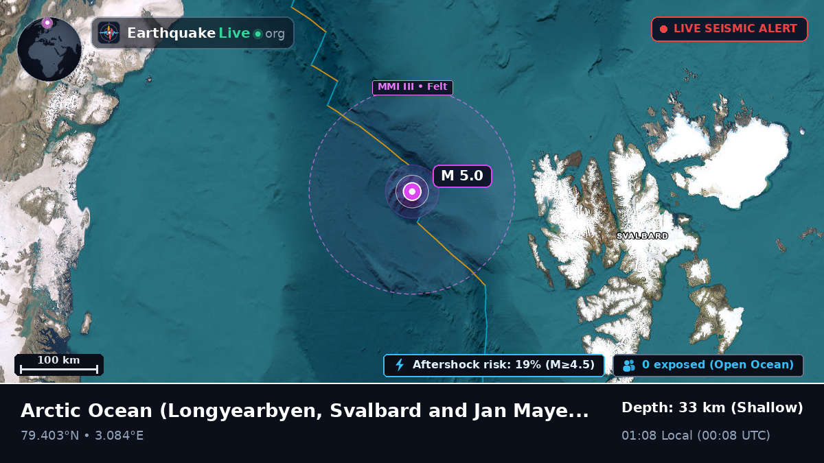 Arctic Ocean (Svalbard and Jan Mayen Islands)
