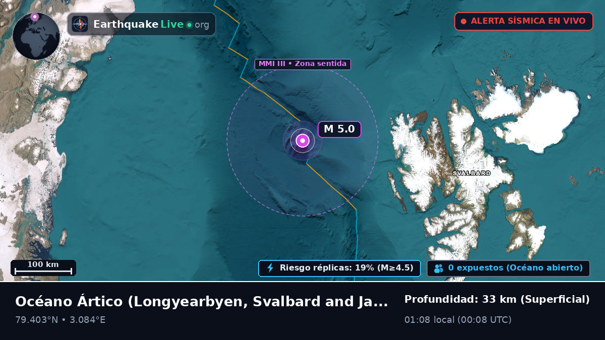 Océano Ártico (Svalbard and Jan Mayen Islands)